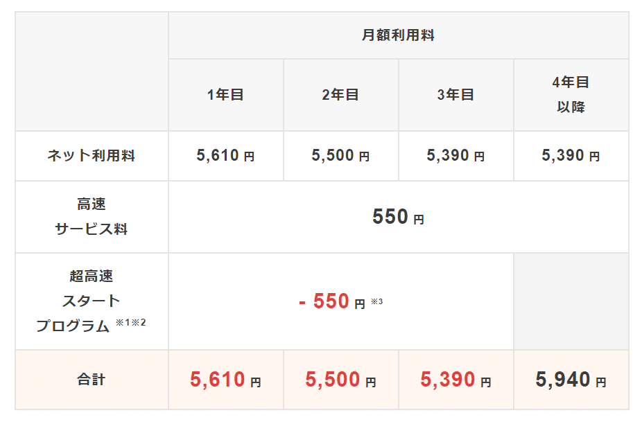 au光　5ギガ　月額　240614