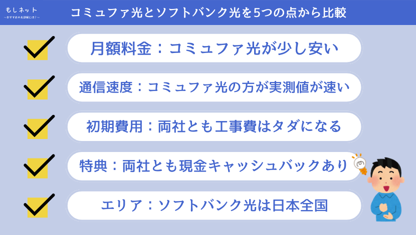 コミュファ光とソフトバンク光を5つの点から比較