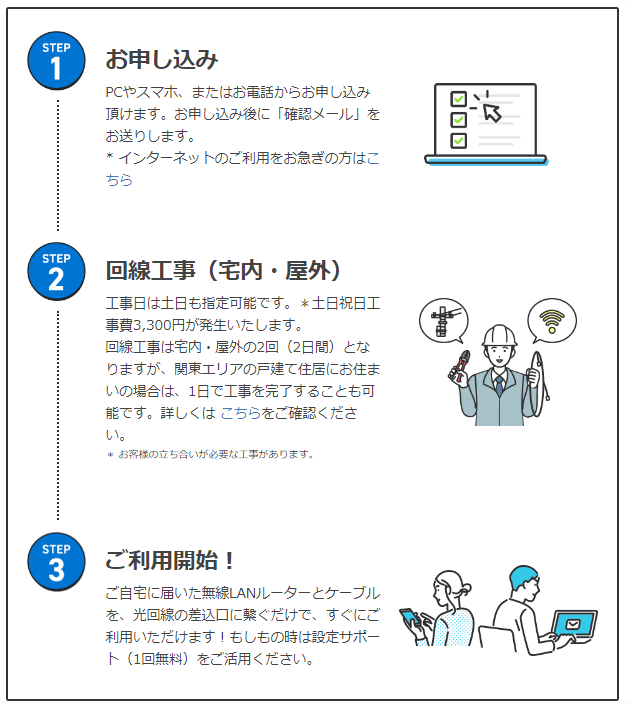 NURO光 開通までの流れ