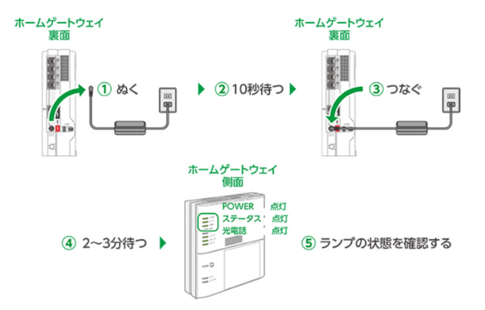 コミュファ光 ホームゲートウェイ