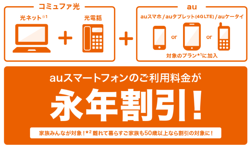 コミュファ光　スマートバリュー