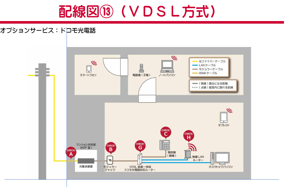 回線　配線　引込　VDSL配線　マンション