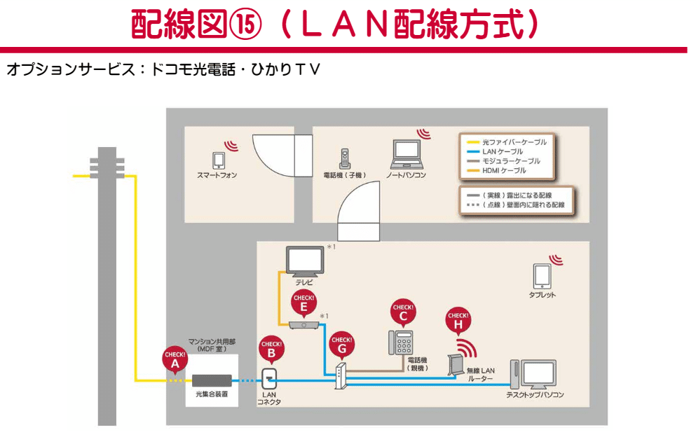 回線　配線　引込　LAN配線　マンション