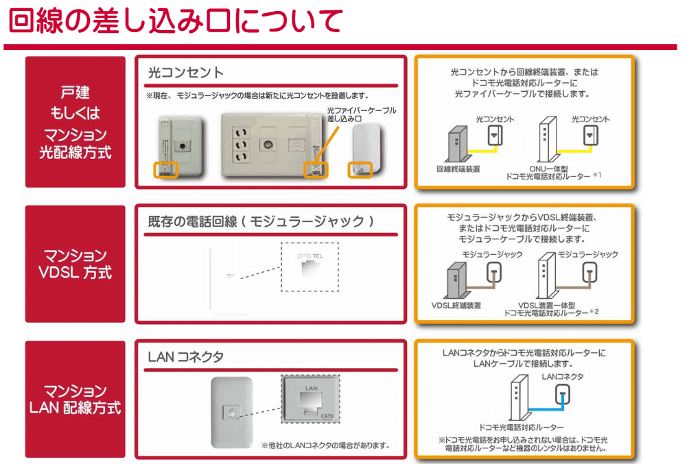 回線 引込 コンセント