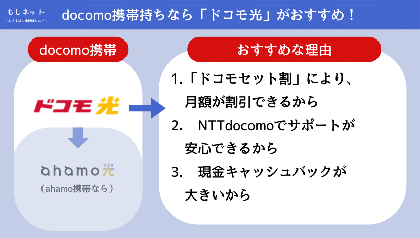 【長崎県で、docomo携帯持ちの光回線】は「ドコモ光」がおすすめ
