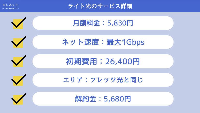 ライト光(アクセスオンライン)のサービス詳細