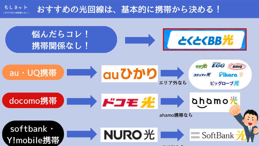 【評判から】ひかりゆいまーるよりおすすめできる光回線