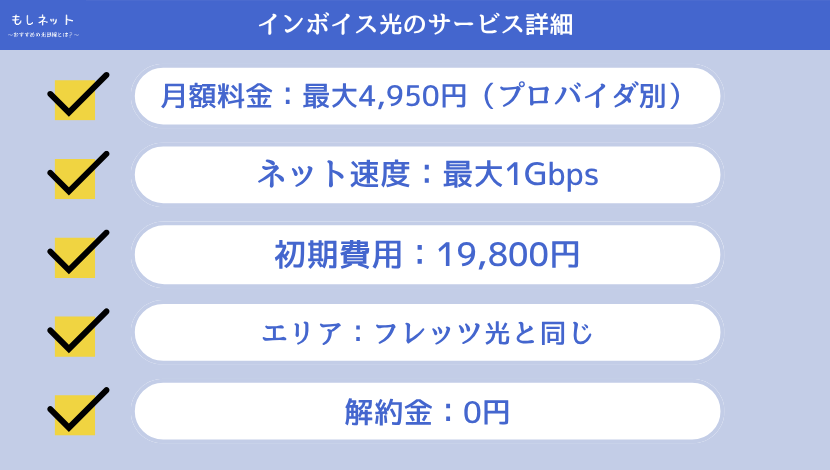 インボイス光(アットジョージ)のサービス詳細